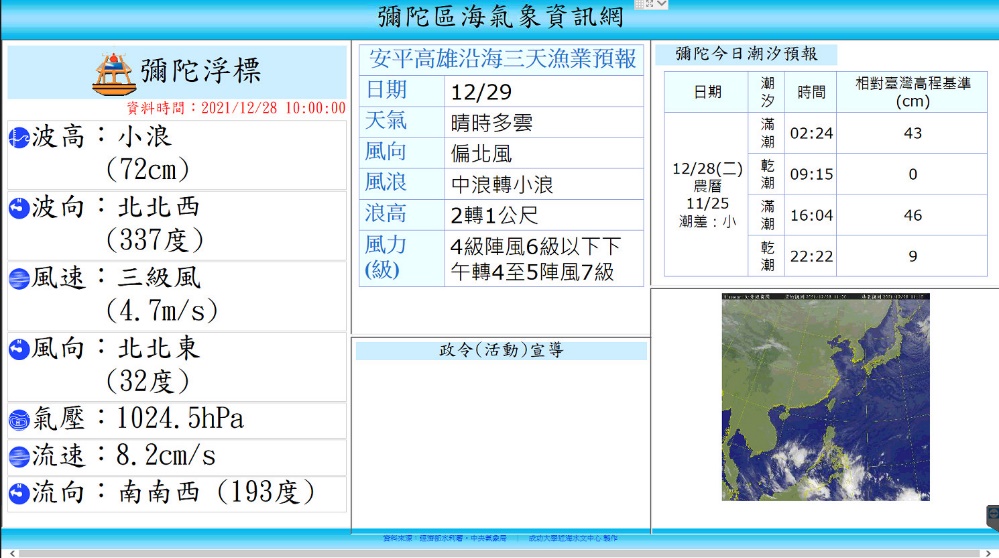 圖3 彌陀海氣象資訊展示站展示內容